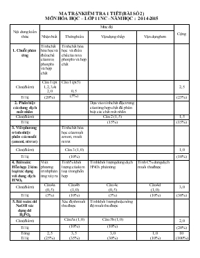 Đề kiểm tra 1 tiết (bài số 2) năm học 2014 - 2015 môn Hóa 11 chương trình  Nâng cao